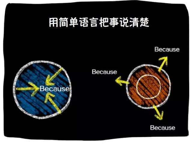 用简单的语言解释复杂的问题的能力 用简单的语言解释复杂的问题的能力